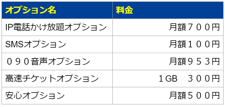 TONEのオプション一覧