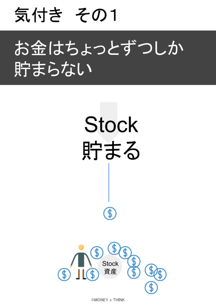 お金はちょとずつしか貯まらない