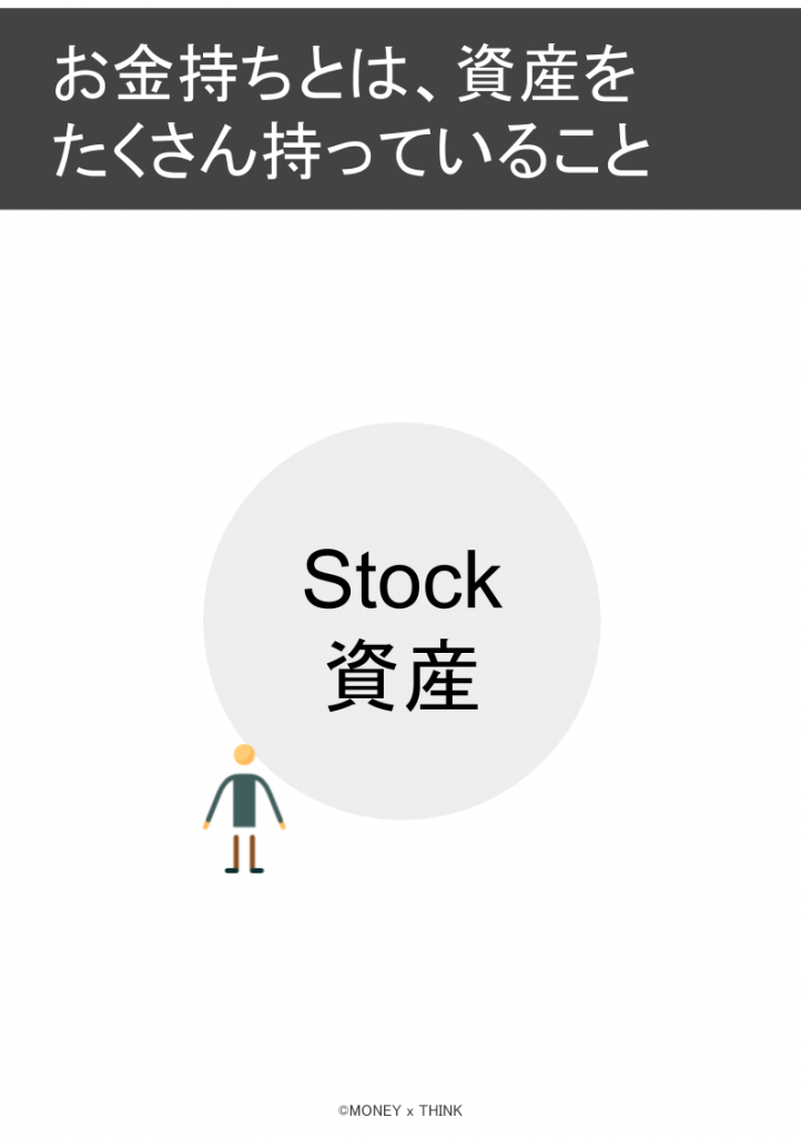 お金持ちとは、資産をたくさん持っている人