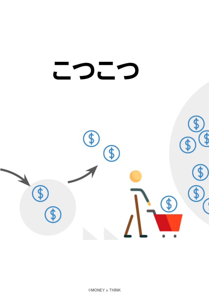 貯金専用口座をもつ。こつこつ貯める