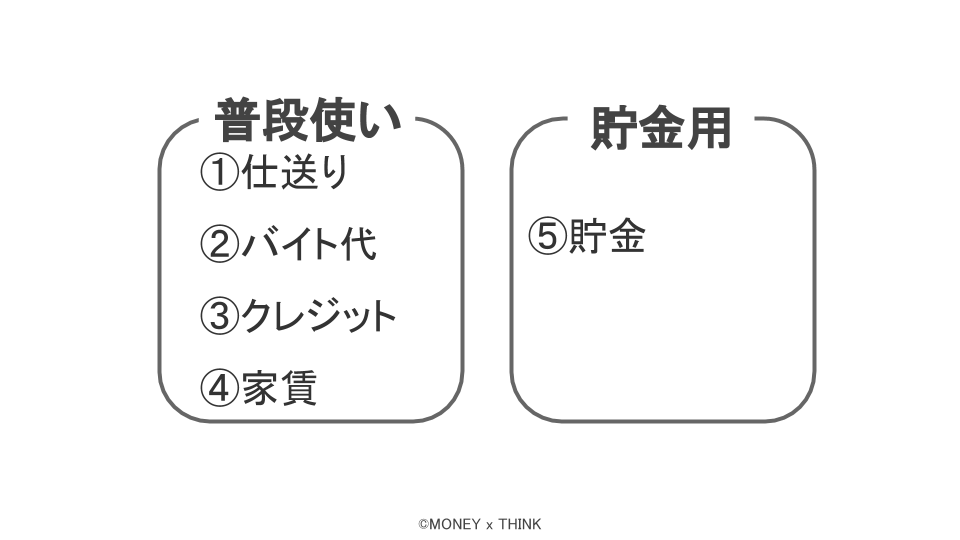 普段使い用と貯金用に