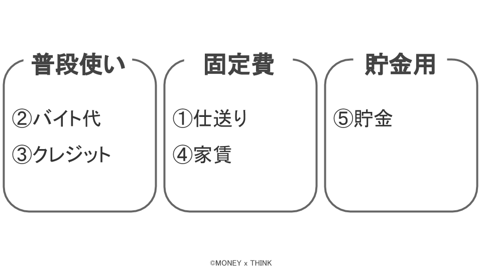 ３つに分ける