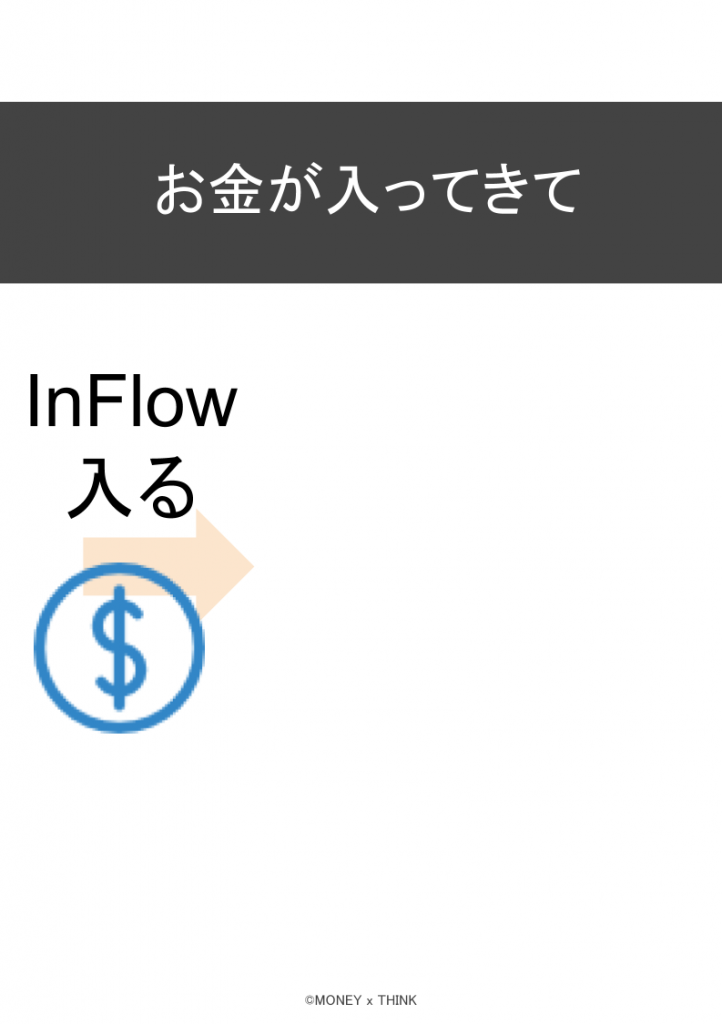 お金が入ってきて