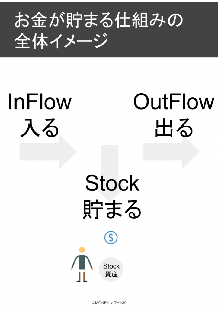 全体イメージ