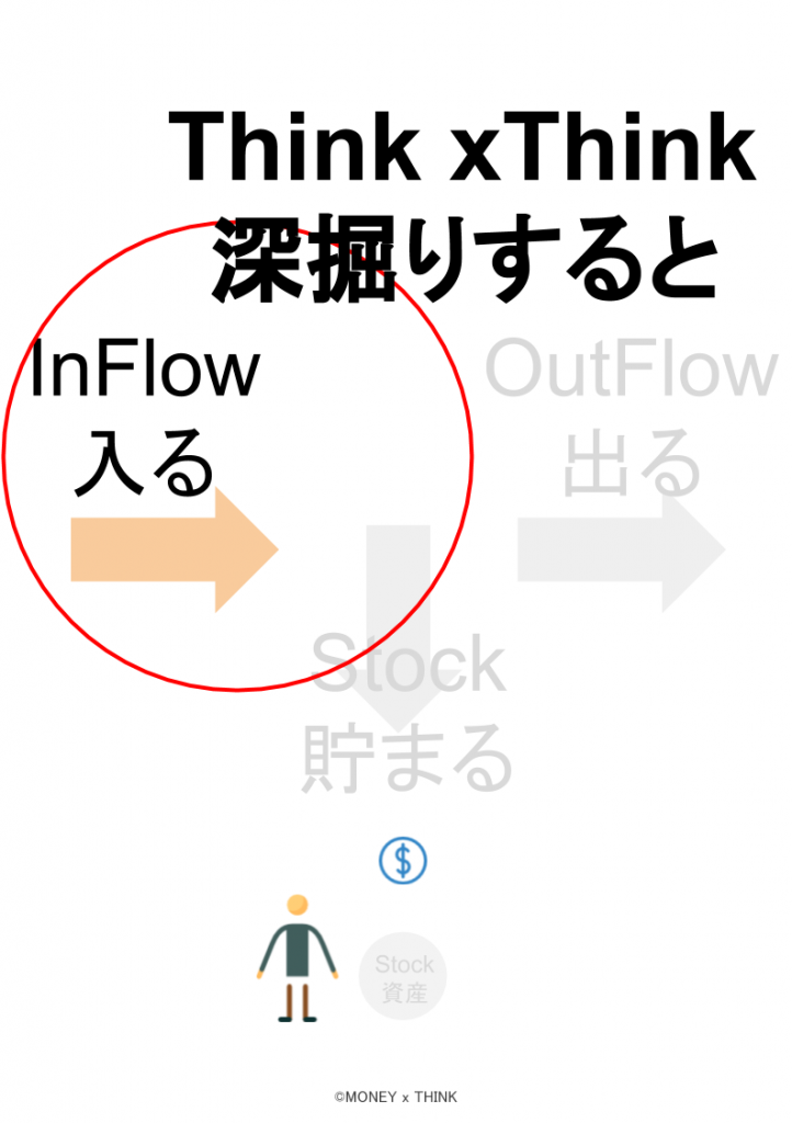 inFlowに注目